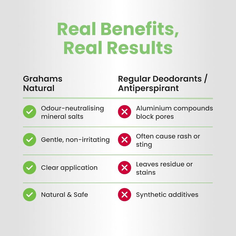 Grahams Natural Mineral Deodorant Herbal 65ml