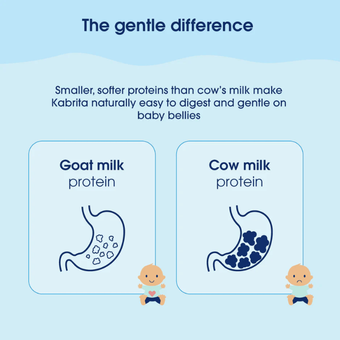 Kabrita Goat Milk Follow-On Formula Stage 2 -800g