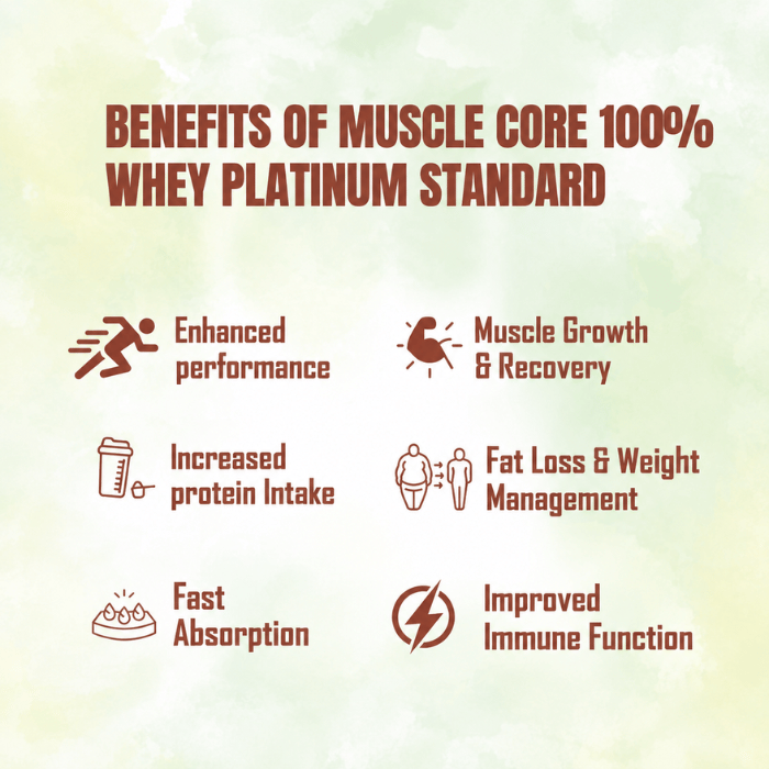 Muscle Core 100% Whey Protein Cookies & Cream 5LB