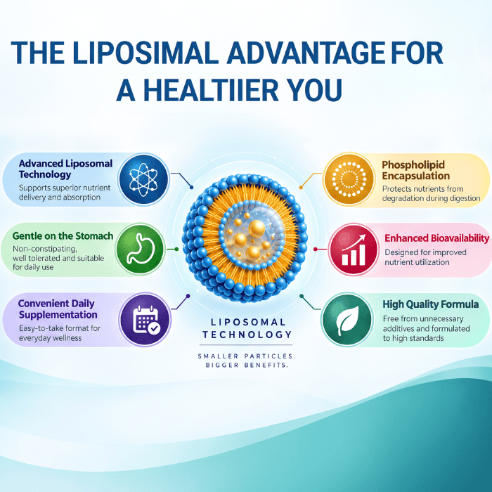 Vital Healthcare LipoMag Tablets, 30’s