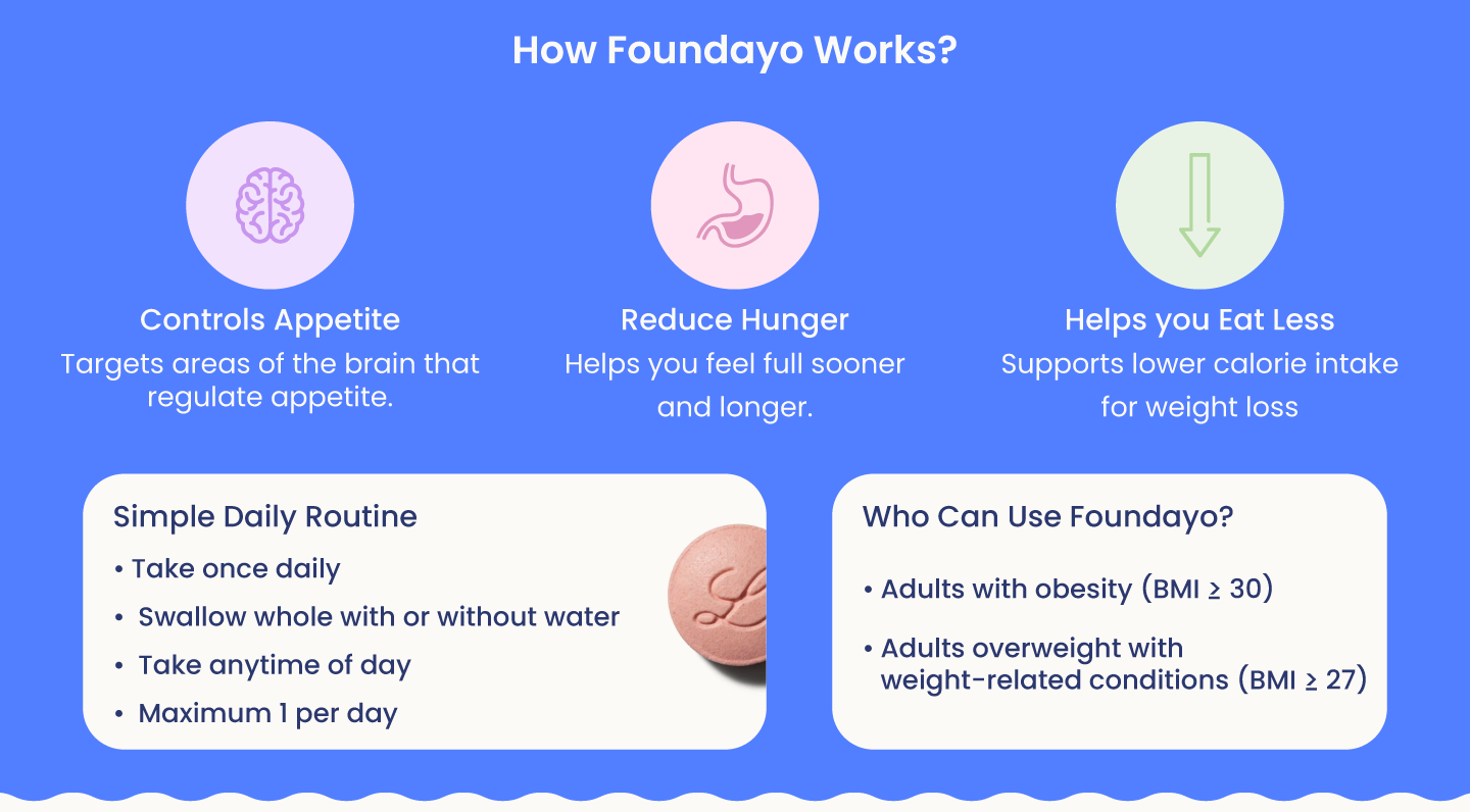 Foundayo