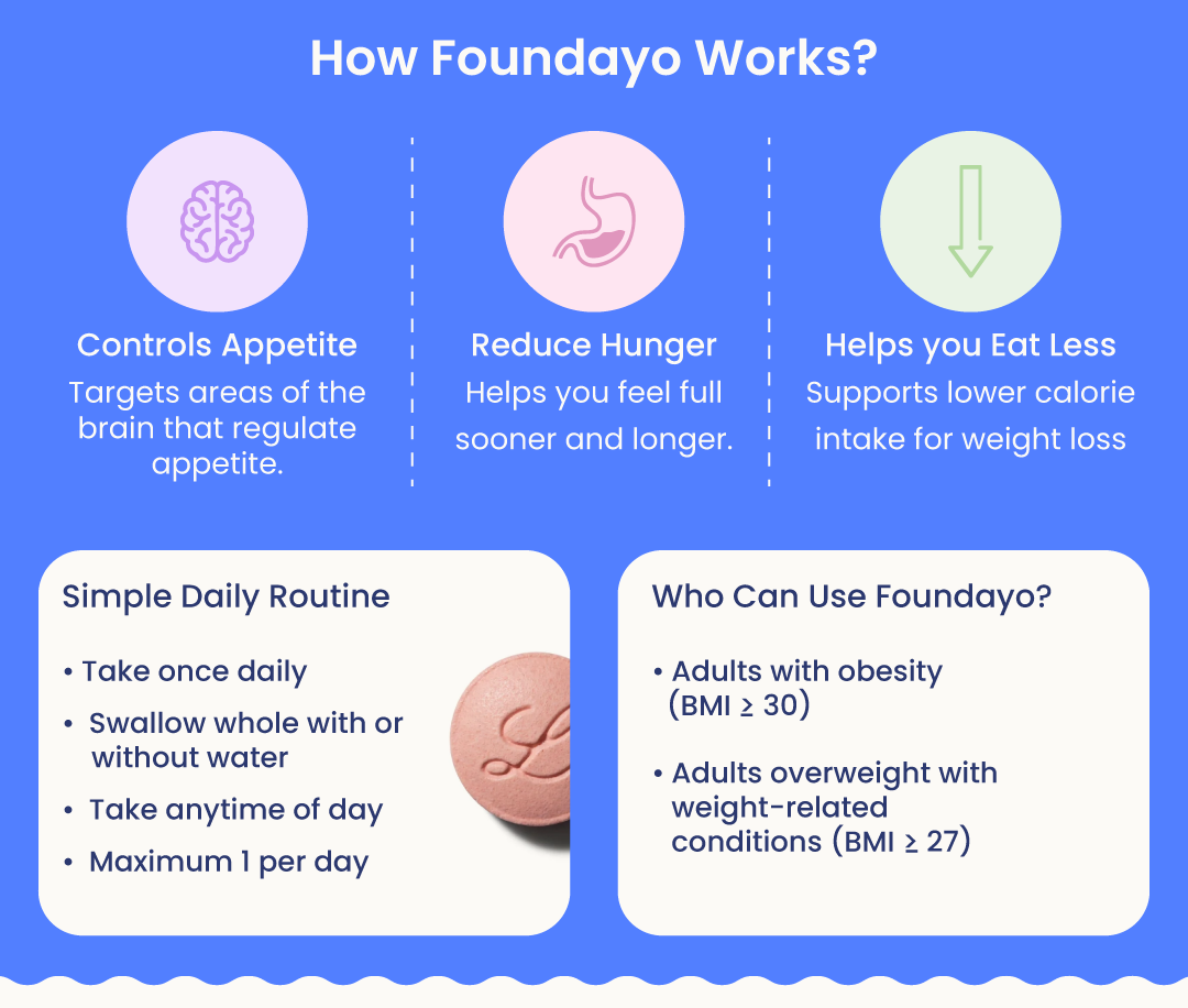 Foundayo