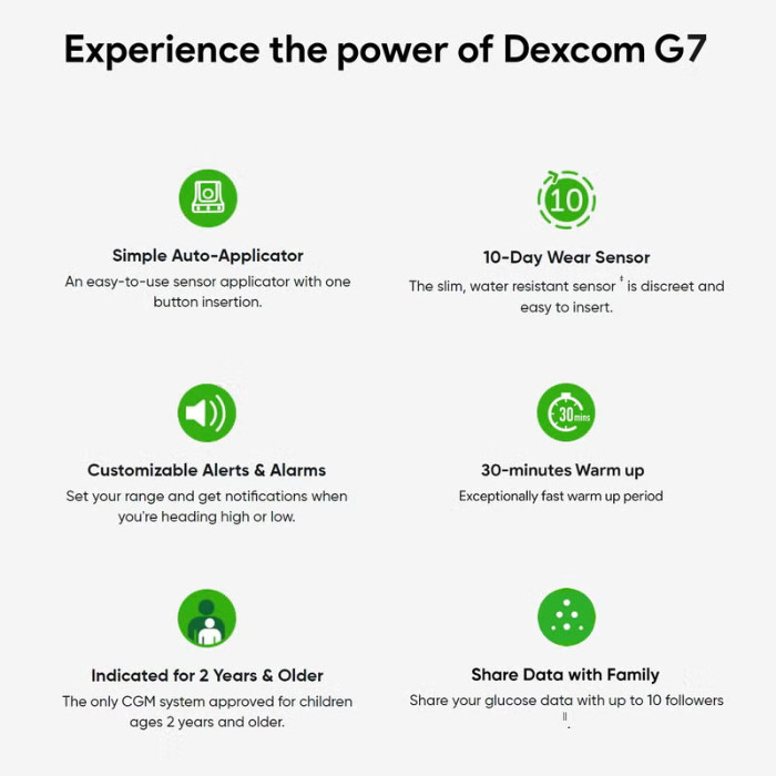 Dexcom G7 Sensor Kit For Continuous Glucose Monitoring, Pack of 1's