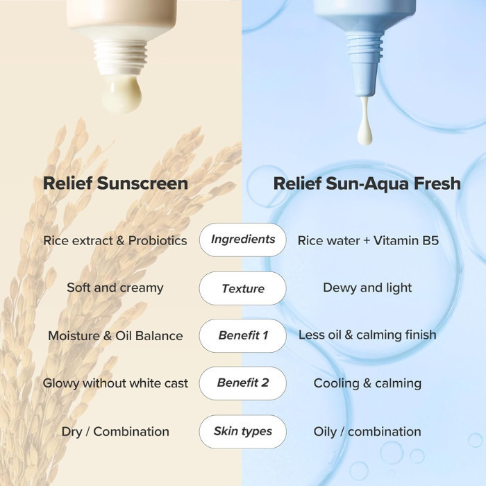 بيوتي أوف جوسون كريم واقي شمس ريليف صن أكوا-فريش (SPF50+) PA++++ مع الأرز والبنثينول – درع حماية خفيف للأشعة فوق البنفسجية 50 مل