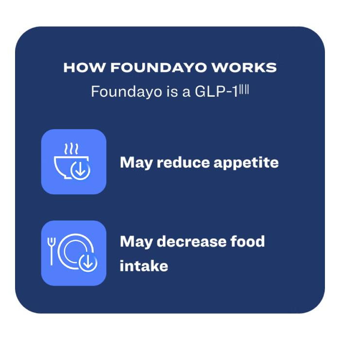 Foundayo 0.8 mg GLP-1 Pill, 30 Tablets, for Weight Loss Support